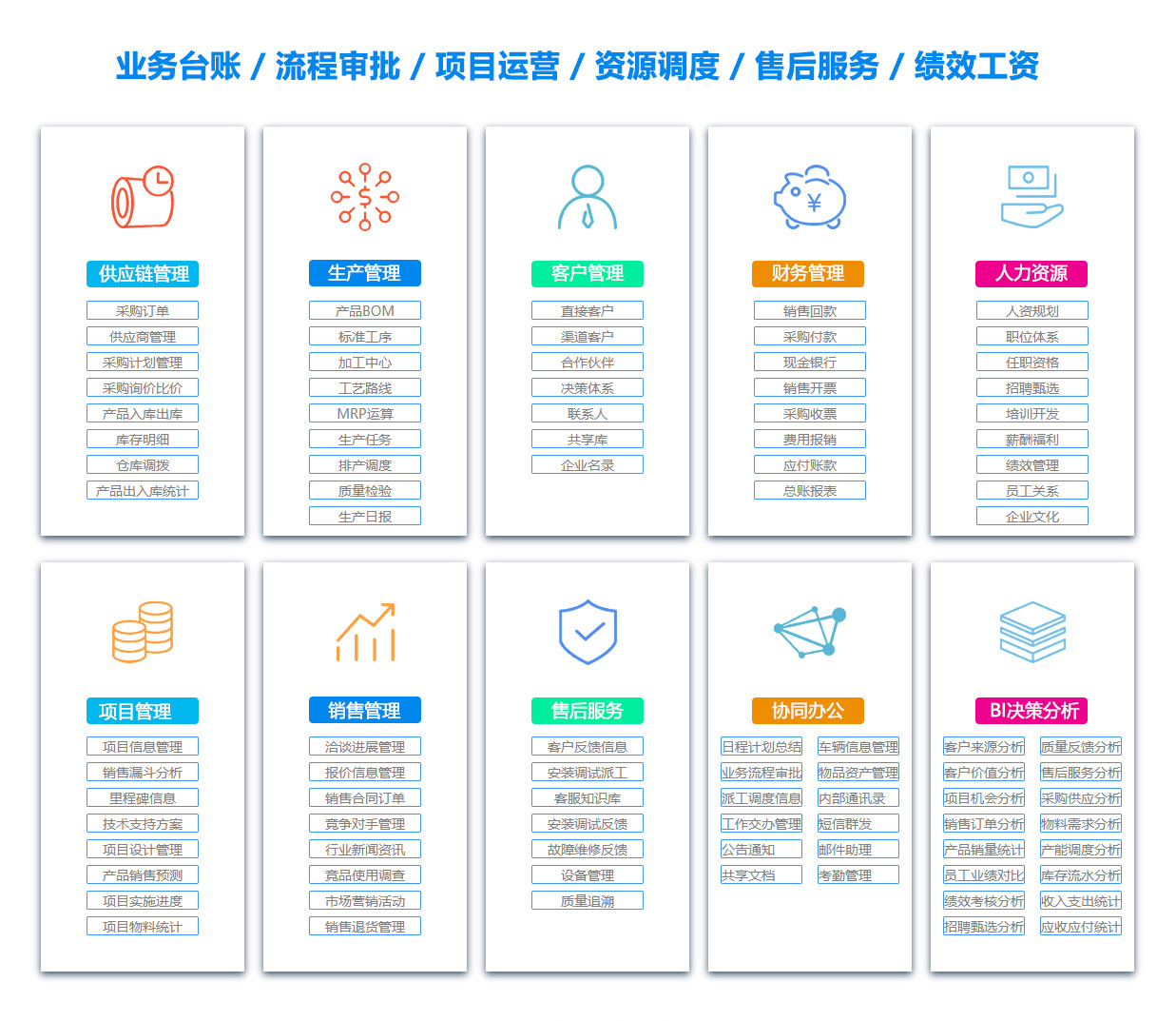 益阳产品管理系统